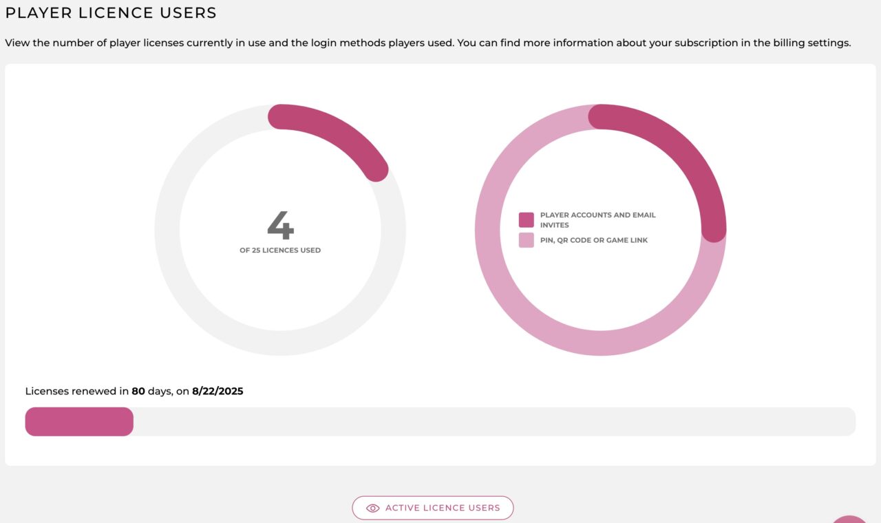 Player Account Player licence settings — Seppo.io