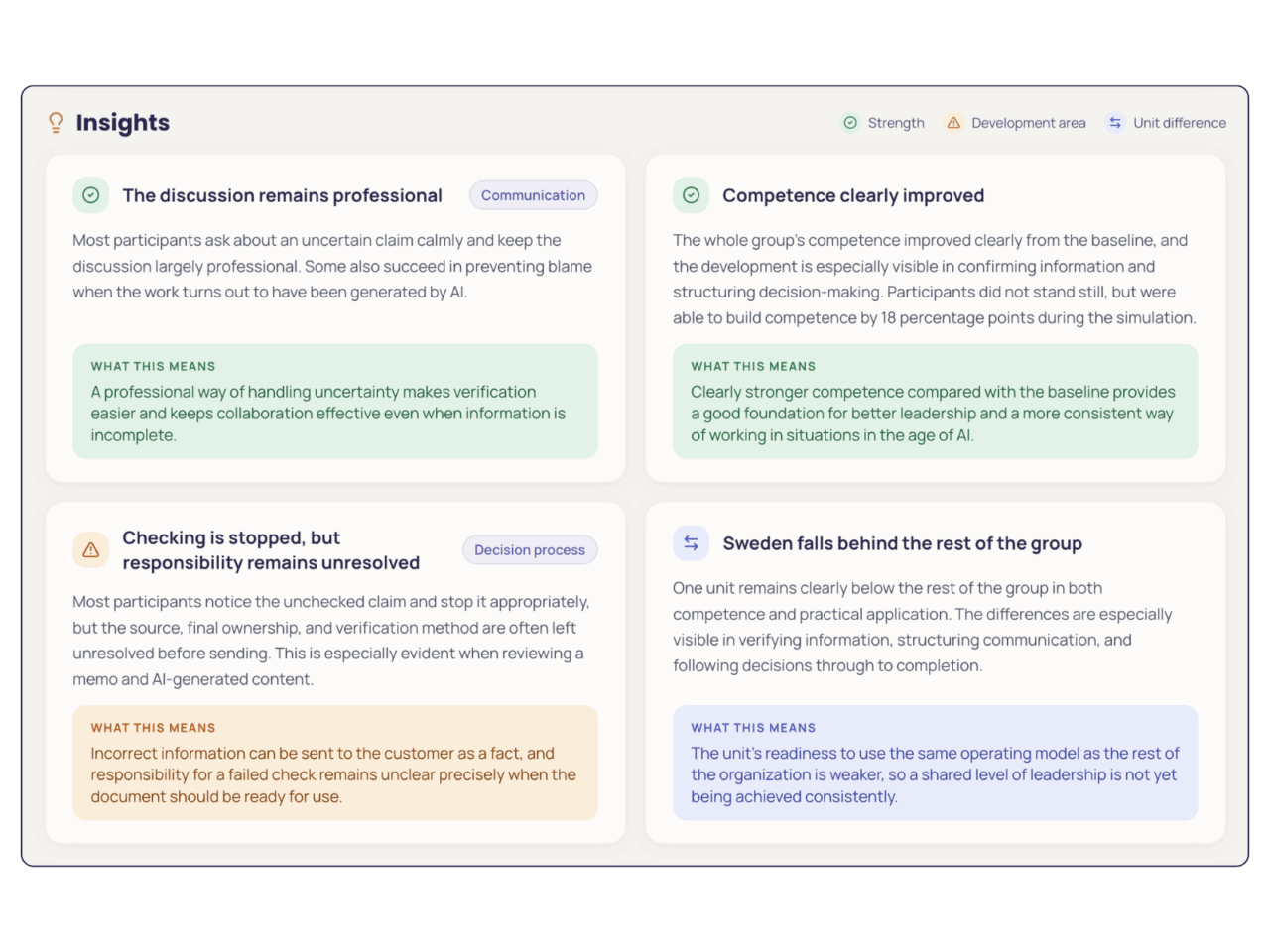 SeppoQ AI capability insights dashboard showing strengths, development areas, competency progress and differences between organisational units.